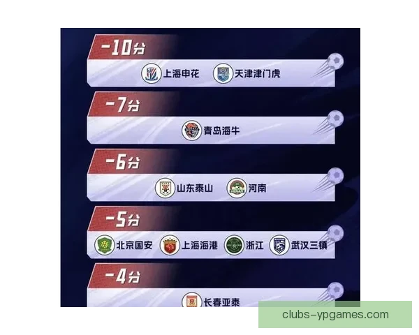 假赌黑整治大会公布重罚申花津门虎各扣10分震动足坛联赛秩序再受关注